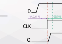 CDC跨时钟域信号处理