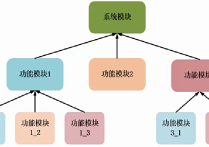 全加器（层次化设计）