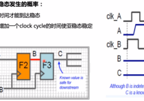 单比特和多比特的信号处理