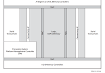 Versal ACAP Primer Handbook