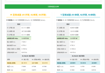 PI 型和 T 型衰减器在线计算器
